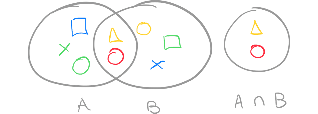 intersection-math-diagram.png