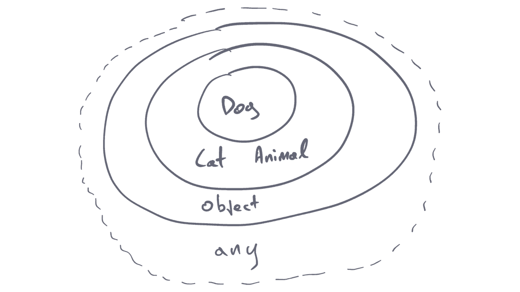 Typescript top level types.png